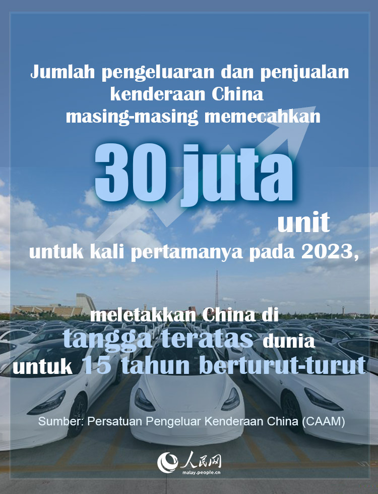 Infografik: Keluaran, Jualan Kenderaan China 2023 Catat Rekod